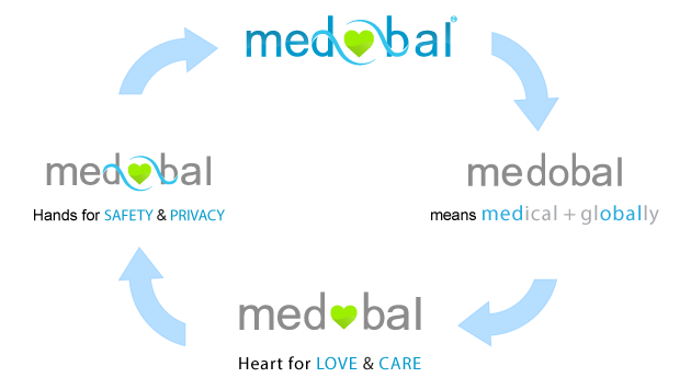 Medobal Medical Tourism